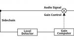 컴프레서의 간단한 작동 구조, 어느 신호를 디텍팅할까?